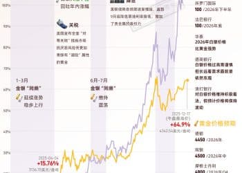 金银对决：今年黄金的涨势是何时被白银超越的？｜财眼