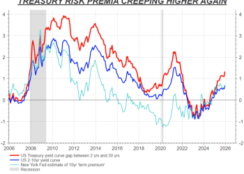 美联储换帅风波引爆信任危机，美债市场慌了！