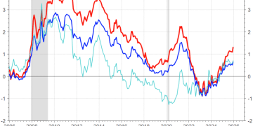 美联储换帅风波引爆信任危机，美债市场慌了！