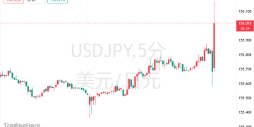 日本央行11个月来首次加息，日元却跌穿156关口！