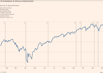 2.5万亿美元！AI狂潮一年为美国科技富豪「印钞」5500亿