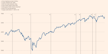 2.5万亿美元！AI狂潮一年为美国科技富豪「印钞」5500亿