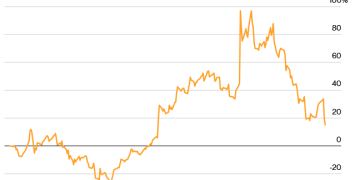 英伟达被抛售、甲骨文暴跌、泡沫论蔓延，AI投资进入「见真章」时刻！