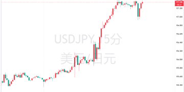 加息和口头警告均失效！日元崩跌，警惕圣诞惊魂！