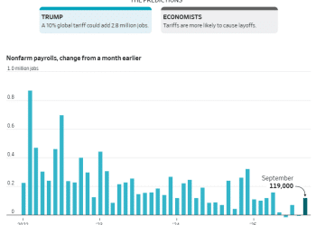 众人皆误判：特朗普关税政策为何与现实脱节？