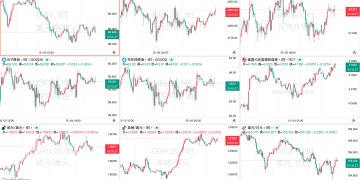 一周热榜精选：日本央行释放最强加息信号！铜市进入超级周期预演？