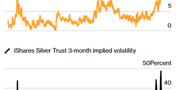 「新双雄」崛起：白银与铜如何主导2026年资产叙事？