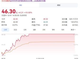 豆包大消息，中兴通讯涨停！