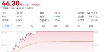 豆包大消息，中兴通讯涨停！