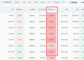 加密货币近10万人爆仓，成交额腰斩，发生了什么？