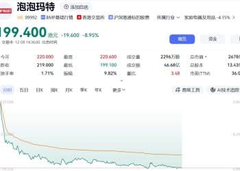 泡泡玛特，股价大跌近9%，发生了什么？