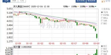 「水果第一股」将退市，发生了什么？