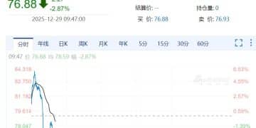 突然全线跳水！贵金属，巨震