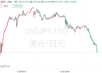 日本财务大臣暗示「放手」干预，日元应声领涨G10货币