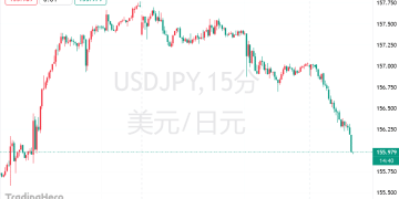 日本财务大臣暗示「放手」干预，日元应声领涨G10货币
