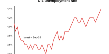 华尔街紧盯鲍威尔，这一关键表述或揭露明年政策倾向！