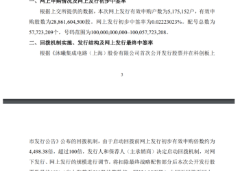 比摩尔线程还难抢，又一国产GPU股将登陆！中签率最新出炉，发行价104.66元/股