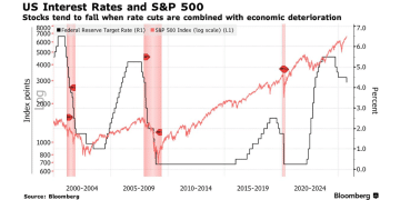 美银预警：若美联储下周鸽派降息，「圣诞老人行情」恐要告吹！