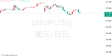日元急跌引担忧！日本高官急发警告，空头却在「准备度假」