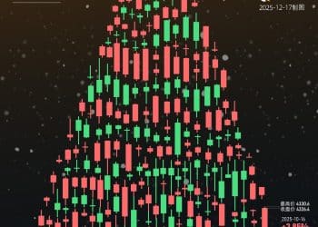 三棵圣诞树：回顾这一年的黄金、美元和原油｜财眼