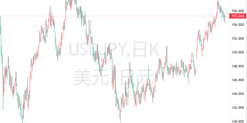 日元空头岿然不动，植田「鹰声」难改市场看跌大势！