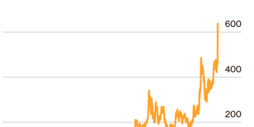 全球首个！马斯克身价超6000亿美元，SpaceX估值飙升成最大推手