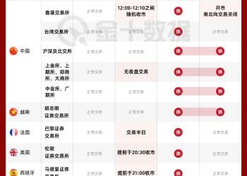 元旦假期各地金融市场休市情况一览