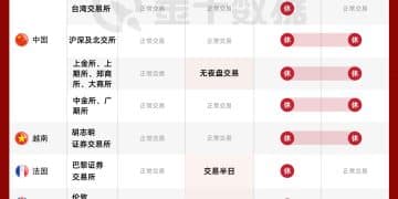 元旦假期各地金融市场休市情况一览