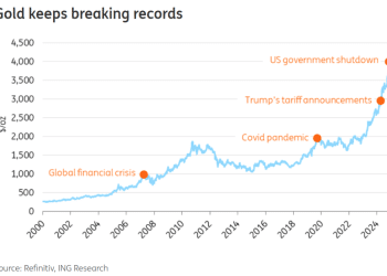 易涨难跌？多重利好共振下，黄金2026年涨势或不停歇