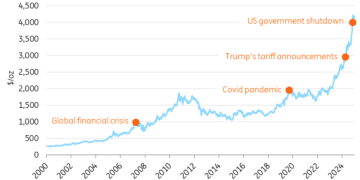 易涨难跌？多重利好共振下，黄金2026年涨势或不停歇