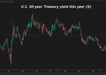 黄金暴涨70% 都打不垮它！2025年最强「抗压资产」竟是它