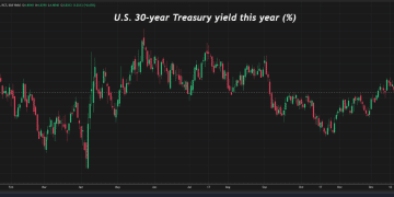 黄金暴涨70% 都打不垮它！2025年最强「抗压资产」竟是它