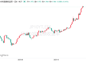 关键防线告急！日本国债现「崩盘」迹象，财长紧急喊话