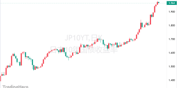 关键防线告急！日本国债现「崩盘」迹象，财长紧急喊话