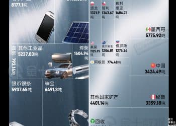 白银的供给缺口有多大｜财眼