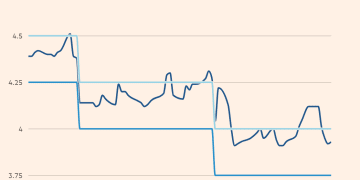 美联储本周或宣布450亿购债计划？资产负债表走向仍有变数！