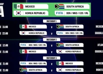 最新！美加墨世界杯赛程公布：6月11日打响揭幕战，7月19日进行决赛