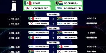 最新！美加墨世界杯赛程公布：6月11日打响揭幕战，7月19日进行决赛