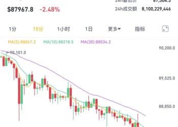 突然下跌！超11万人爆仓