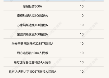 抢不到申购抢溢价，美股QDII逼出「游击战」：分步建仓摊平成本