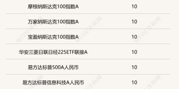 抢不到申购抢溢价，美股QDII逼出「游击战」：分步建仓摊平成本