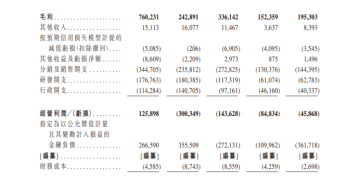 【看新股】吉因加科技港股IPO：主营精准医疗赛道 华大基因、爱尔医疗等参投