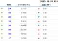 货币市场日报：12月23日