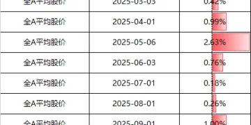 A股,12月开门红!2000亿龙头,今年第二次收盘涨停