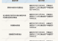 年底频现基金清盘预警，成绩不差也留不住？不少绩优基金遭遇规模「迷你」尴尬