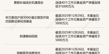 年底频现基金清盘预警，成绩不差也留不住？不少绩优基金遭遇规模「迷你」尴尬