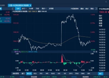 商品日报（12月11日）：碳酸锂延续反弹白银再创新高 双焦重挫烧碱弱势不改