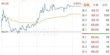 收购半导体资产！301213，停牌
