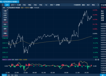 商品日报（12月5日）：沪铜再创历史新高 双焦大幅回落