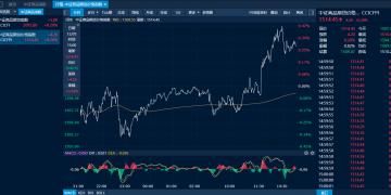 商品日报（12月5日）：沪铜再创历史新高 双焦大幅回落
